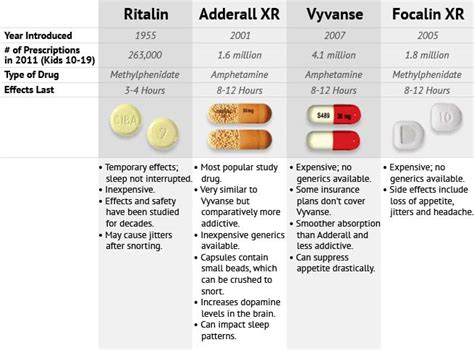 From my experience, the <b>average</b> adult takes about 40mg of Adderall per day. . Average vyvanse dose reddit